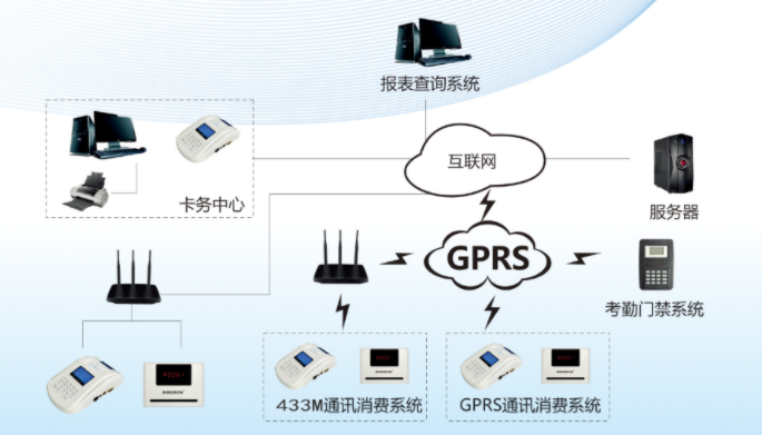 安徽中小學(xué)云食堂售飯系統(tǒng)