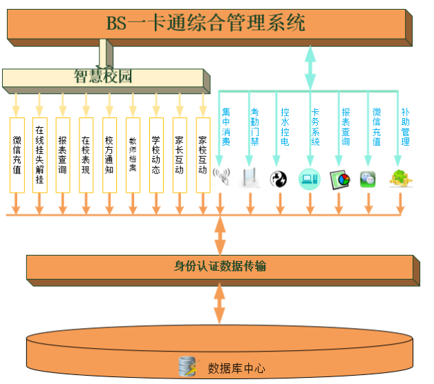 福建物聯網產品一站式智能化解決方案